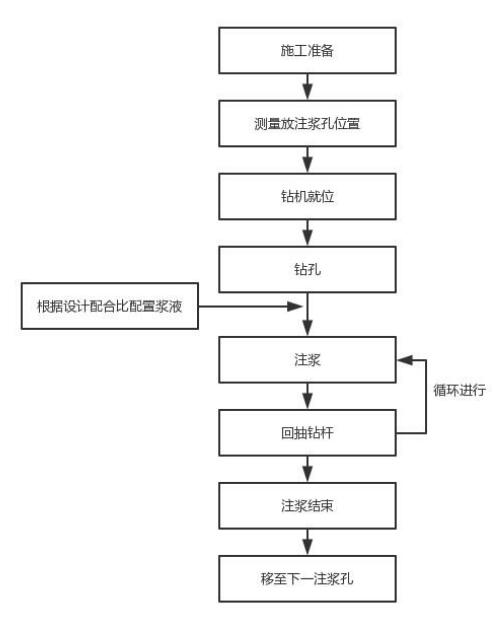 舟山注浆管现货施工